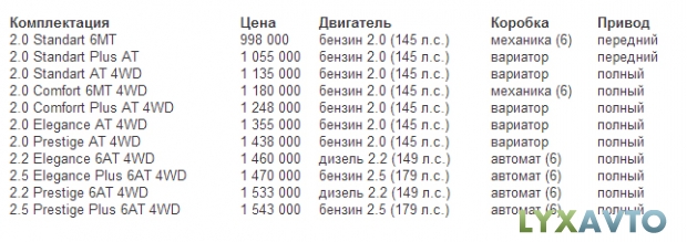 Тойота Рав4 2013-2014