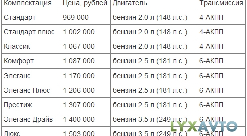 Тойота Камри 2014 комплектации и цены