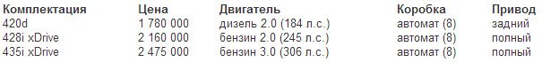 Цены и комплектации БМВ 4 серии купе