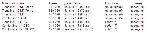 Комплектации и цена Фольксваген Поло хэтчбек 2014