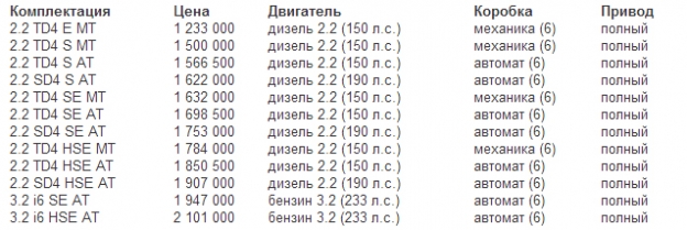 Комплектации и цены