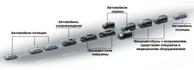 Президентский кортеж России